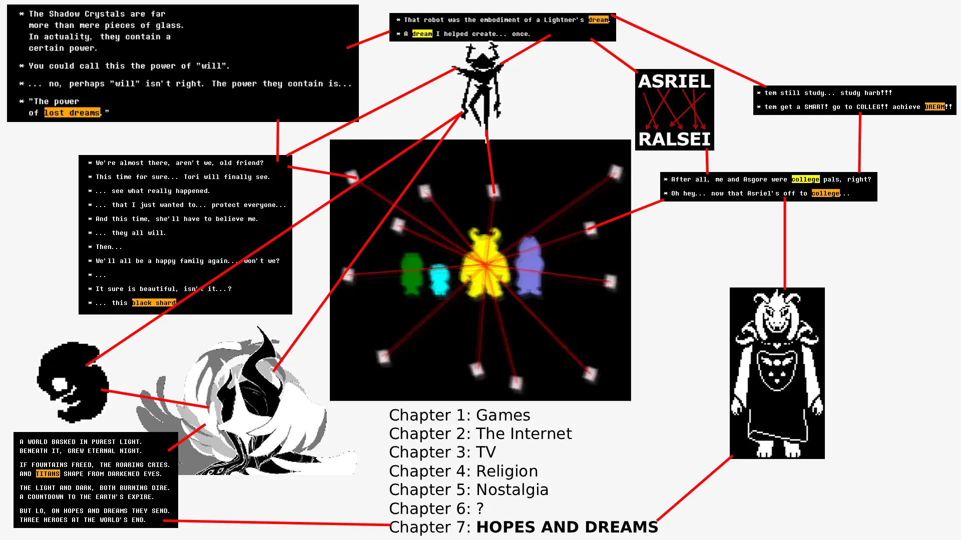 The Theory